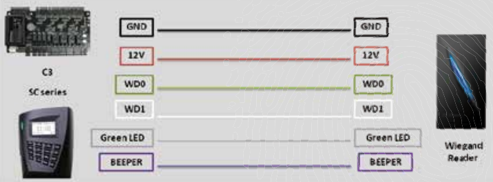 Sơ đồ kết nối đầu đọc thẻ phụ KR102E